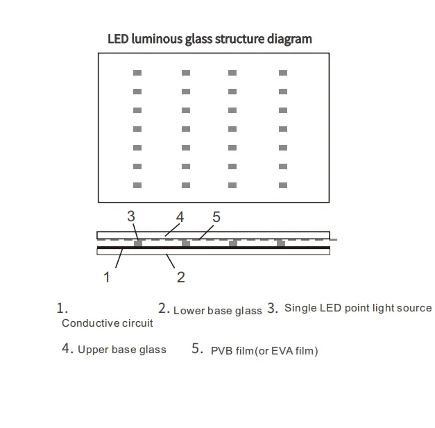 LED10 LED10